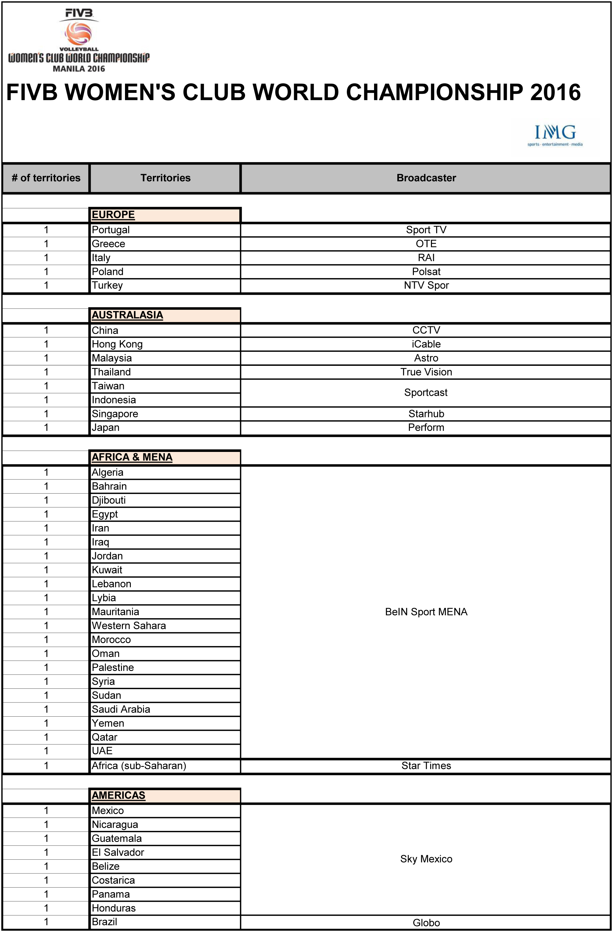 WCWC2016_TV_Distribution